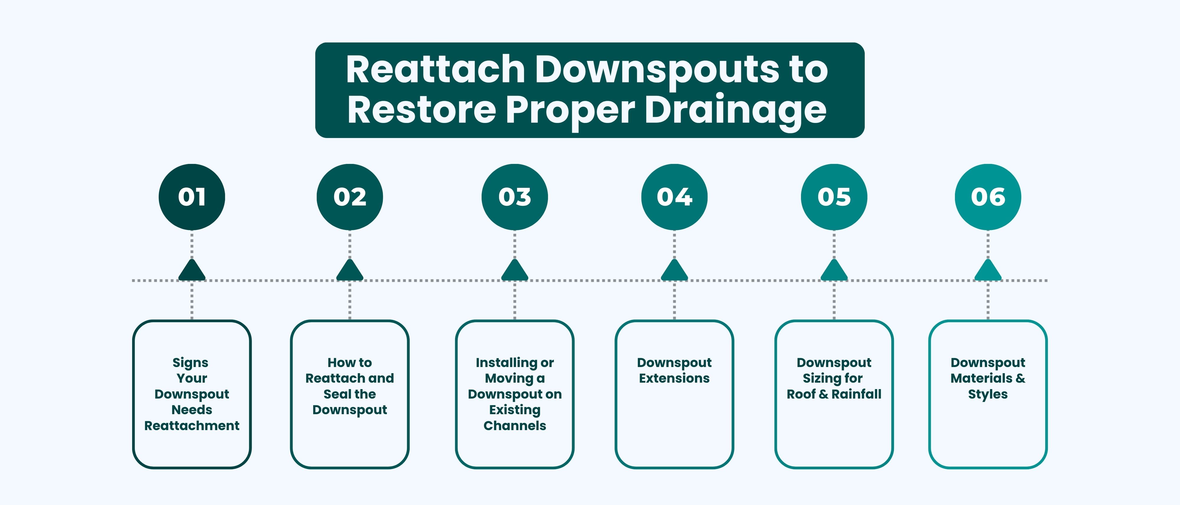 how to replace damaged gutter sections