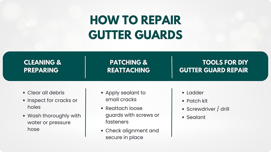 how to realign gutters