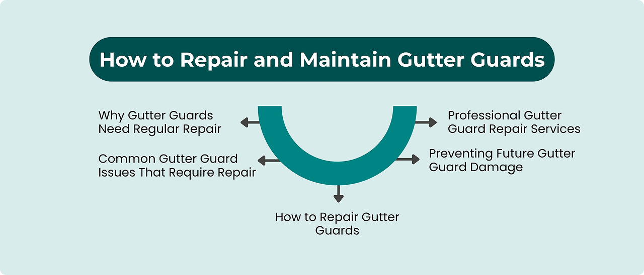 how to replace damaged gutter sections