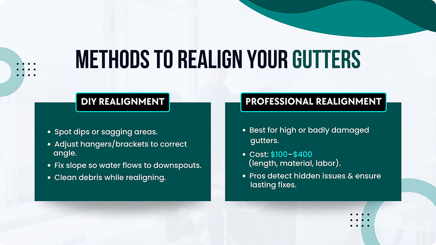 how to realign gutters