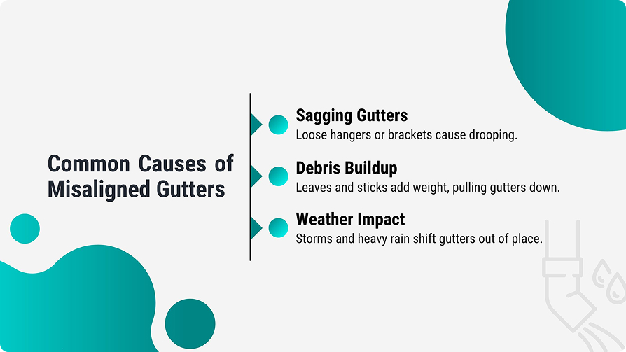 Why Gutters Become Misaligned
